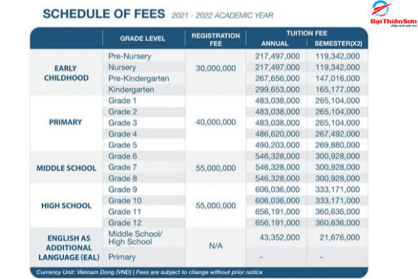 Học phí Trường Quốc Tế Mỹ - Đại Thiên Sơn