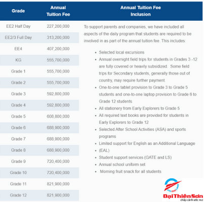 học phí trường quốc tế tphcm - Đại Thiên Sơn